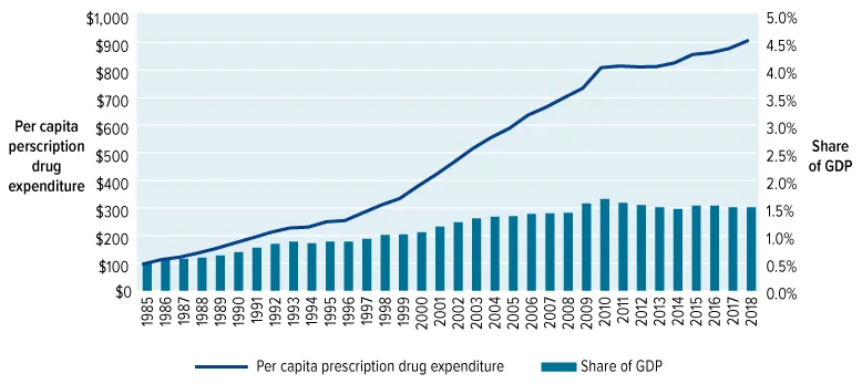 The Real Reasons Prescription Prices Are Climbing in Canada—and Proven Ways to Spend Less